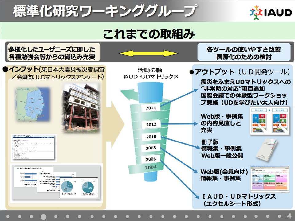 図：これまでの取組み