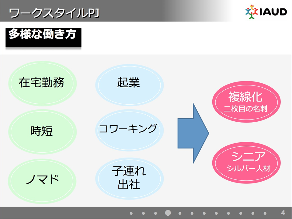 図：多様な働き方