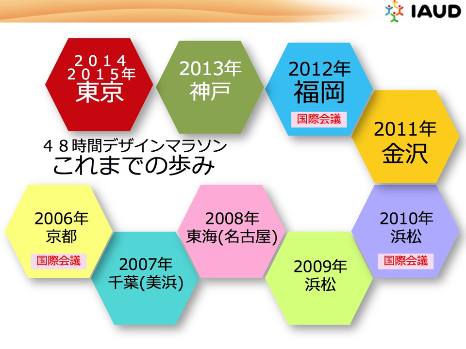 図：「48時間デザインマラソン」これまでの歩み