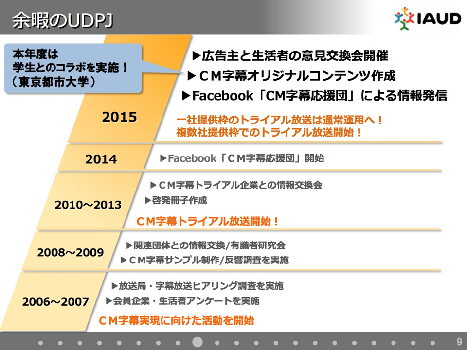 図：CM字幕を取り巻く環境の変化とこれまでの活