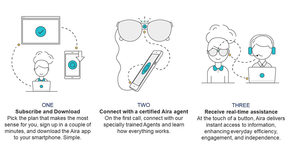 Photo：Aira Powering Inclusion for Blind, Low-Vision Individuals Through Business Partnerships and Human AI Technology