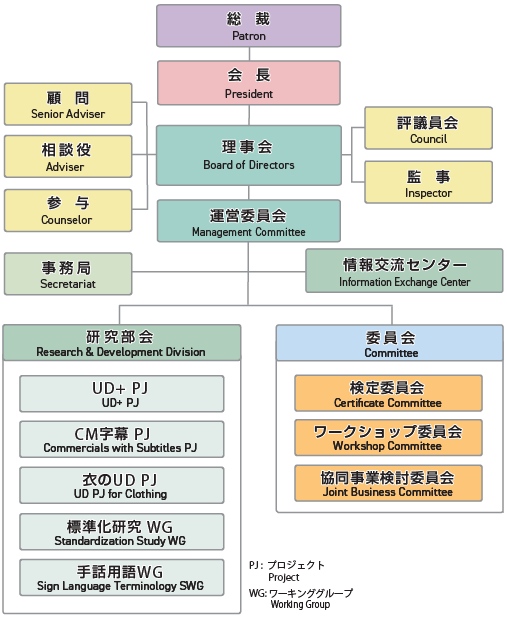 組織図