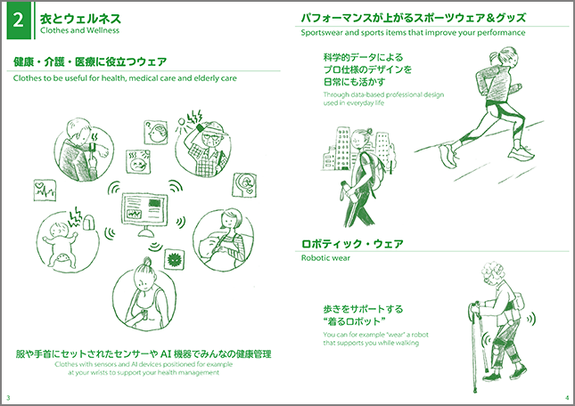 ページイメージ：衣とウェルネス