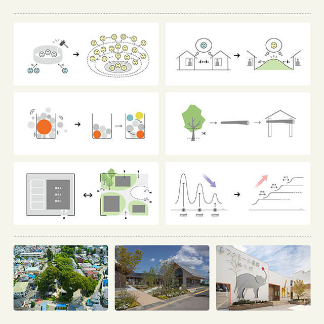 Photo:「新しい居場所」をつくる＜多様な関係性を育み その地域らしく変化し続けるつどいの場の提案＞