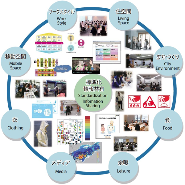 標準化情報共有 図