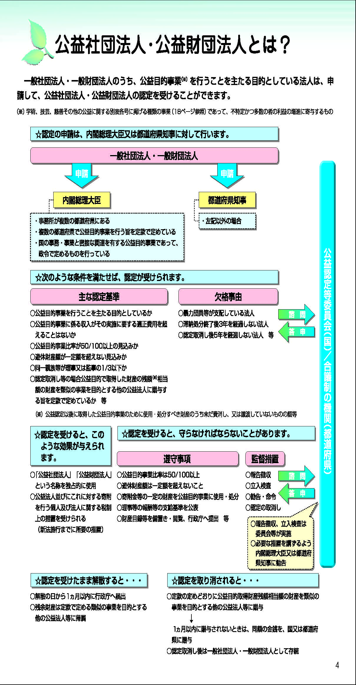 公益 財団 法人 と は