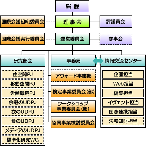 組織図