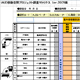 「移動情報UD調査シート」を公開します 画像