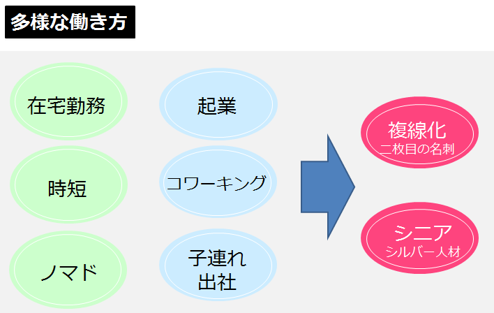 多様な働き方 図