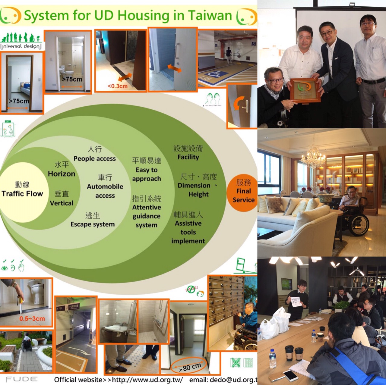 Photo:The Certification of Universal Design for Residential Space in Taiwan.