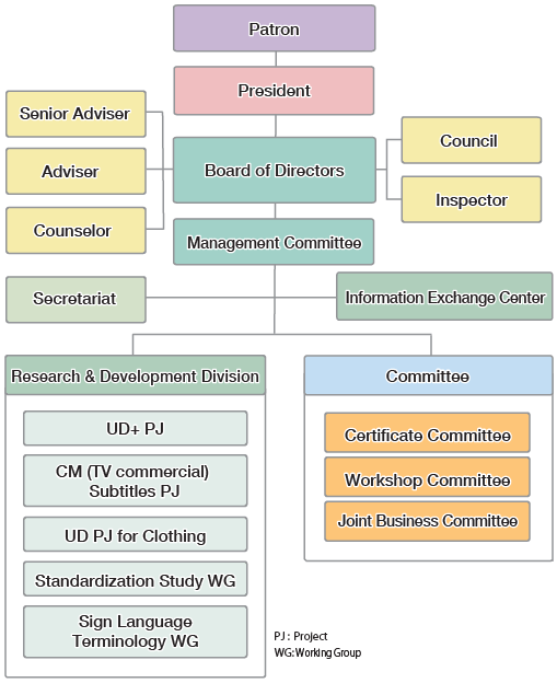 Organization chart