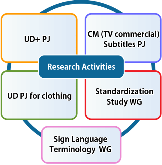 Research activities image