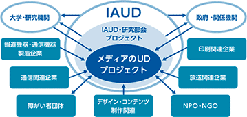 活動概念図1