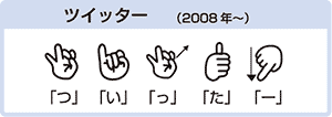 指文字では相手に伝えるのに時間がかかる