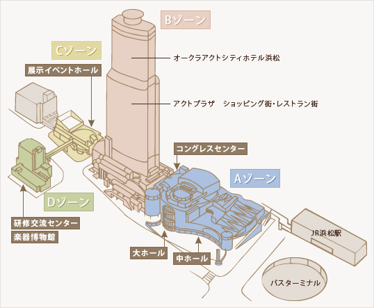 施設の鳥瞰図