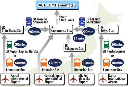 Access map