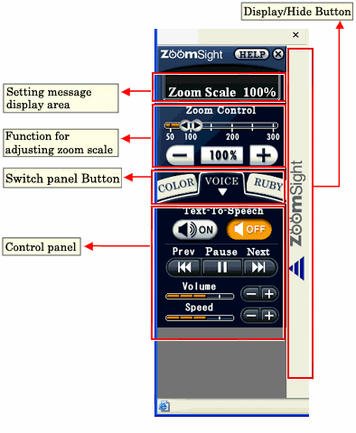 Figure: Control Panel - Explanation of each part