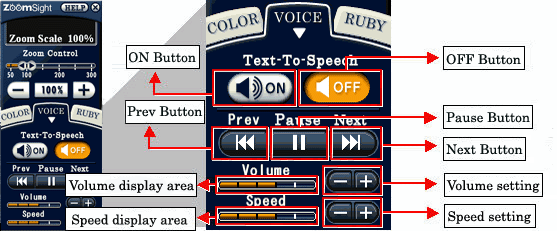 Figure: Control Panel - Explanation of the Text-To-Speech function