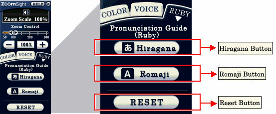 Figure: Control Panel - Explanation of the Pronunciation Guide function