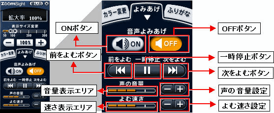 画像 コントローラー 音声よみあげ機能の説明図