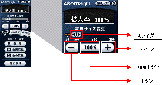 画像 コントローラー 表示サイズ変更機能の説明図