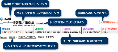 上部メニューの機能説明