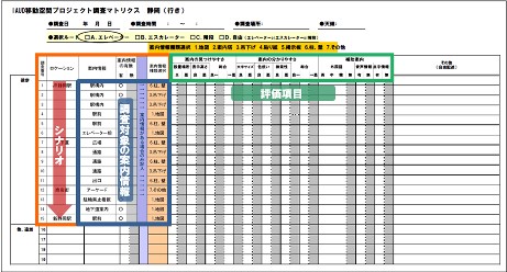 UD調査シート実物の画像。縦列には調査対象の案内情報。横列には評価項目。