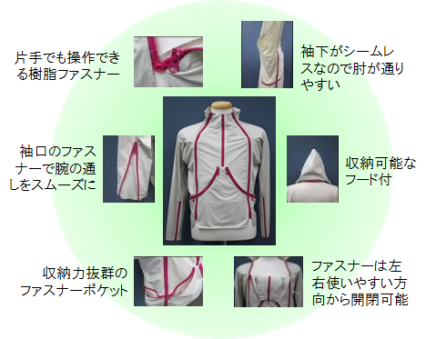 UDジャケットのコンセプトイメージ
